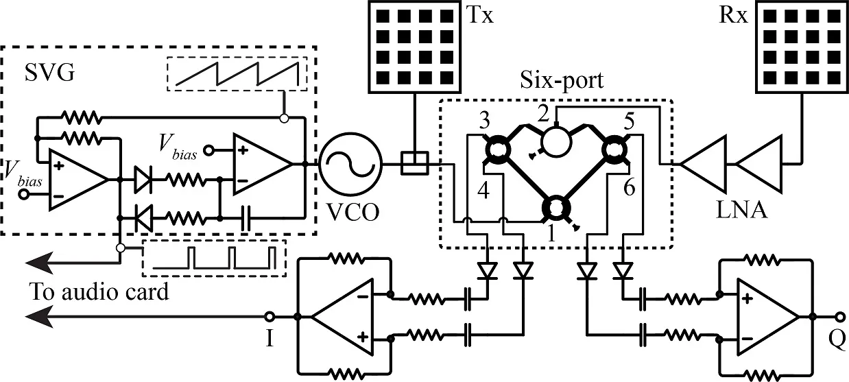 Fig. 1. Block diagram of the 24-GHz flexible multi-mode radar prototype