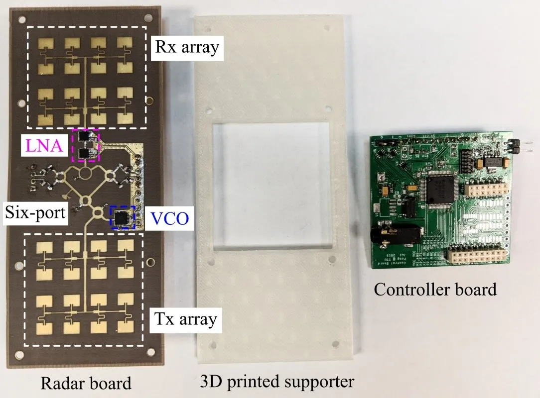 Fig. 2. Photo of the K-band portable multi-mode radar prototype