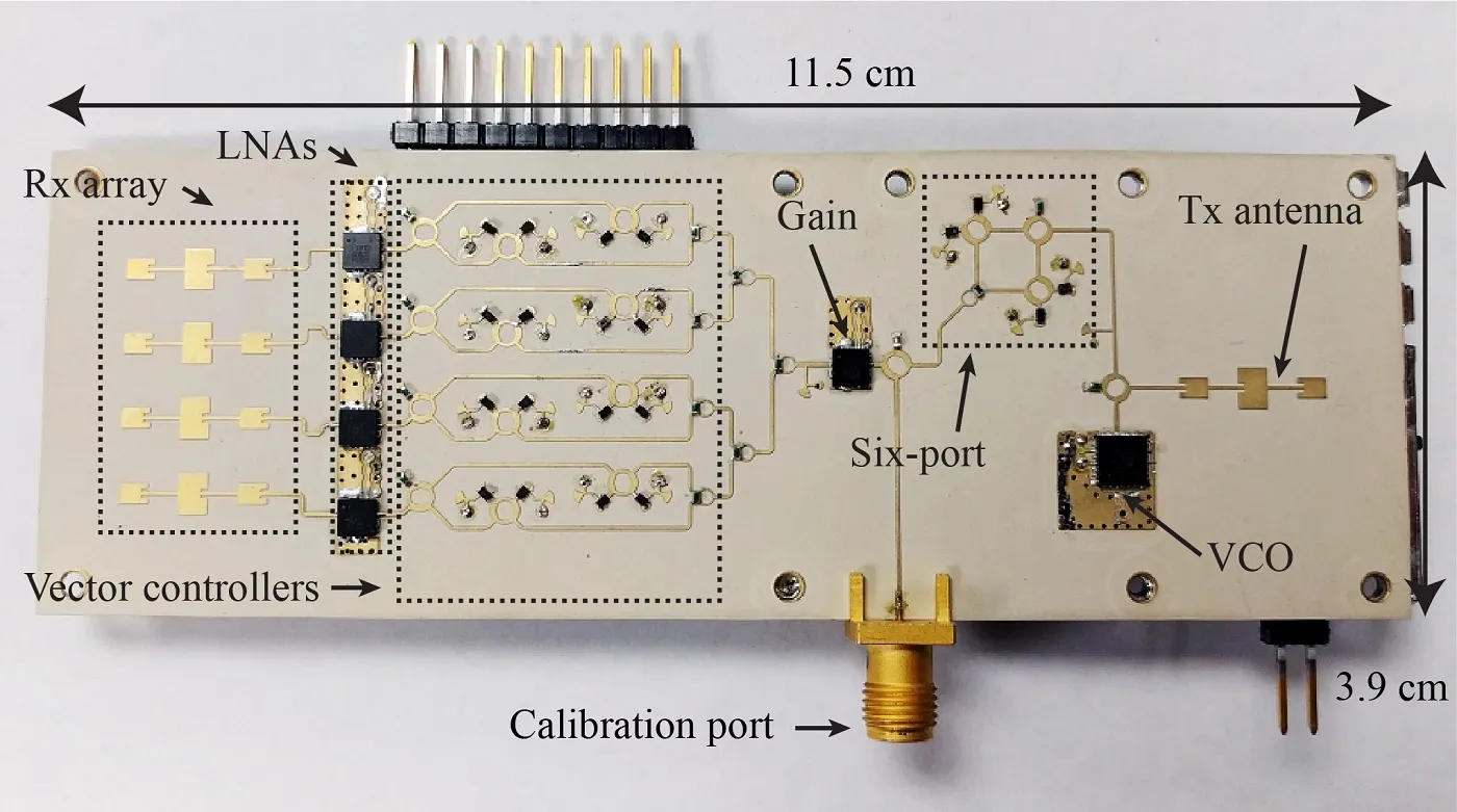 Fig. 2. 24 GHz Phased Array Radar Prototype
