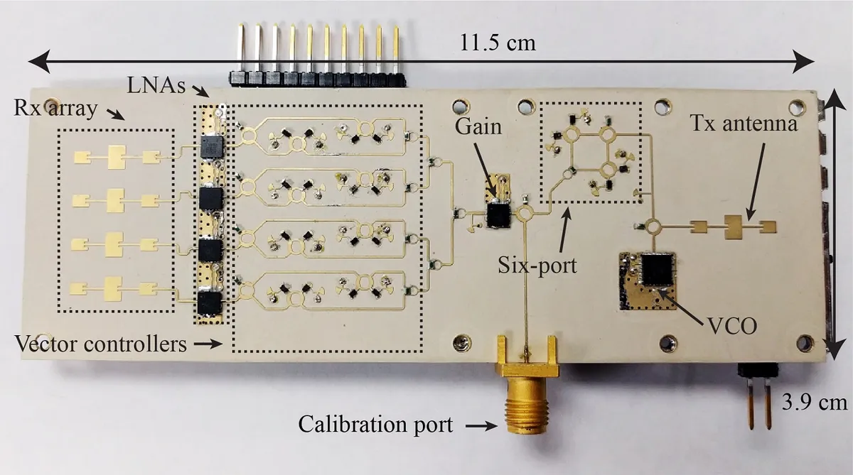 The 24-GHz phased-array radar prototype