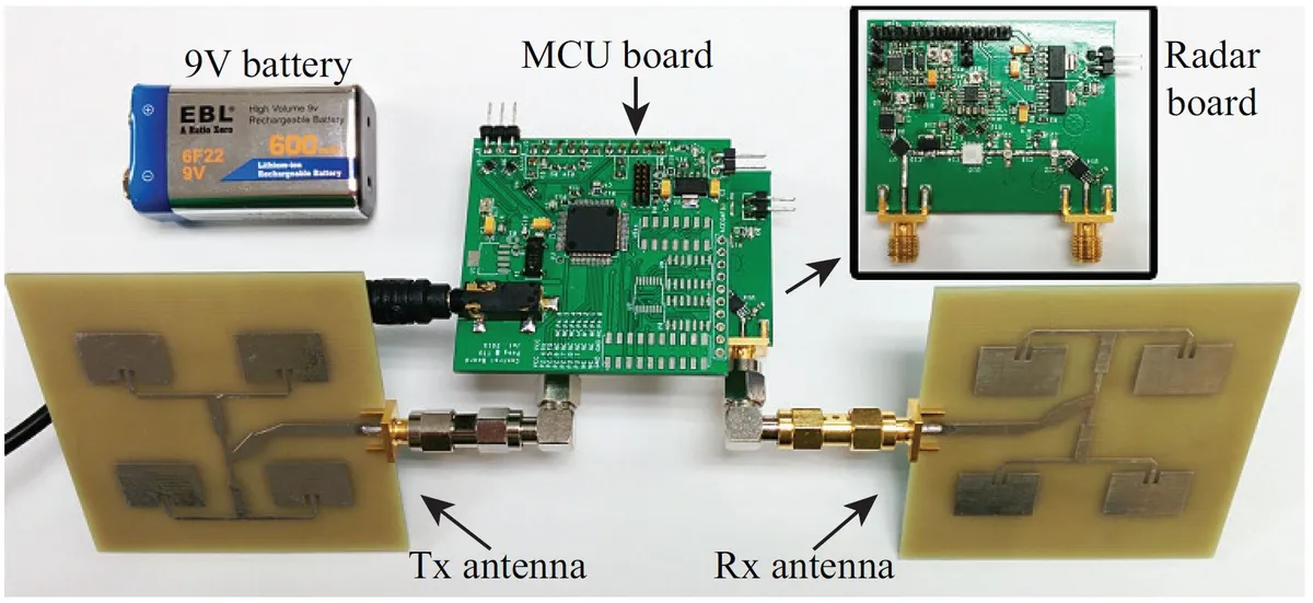 The 5.8-GHz multi-mode radar prototype