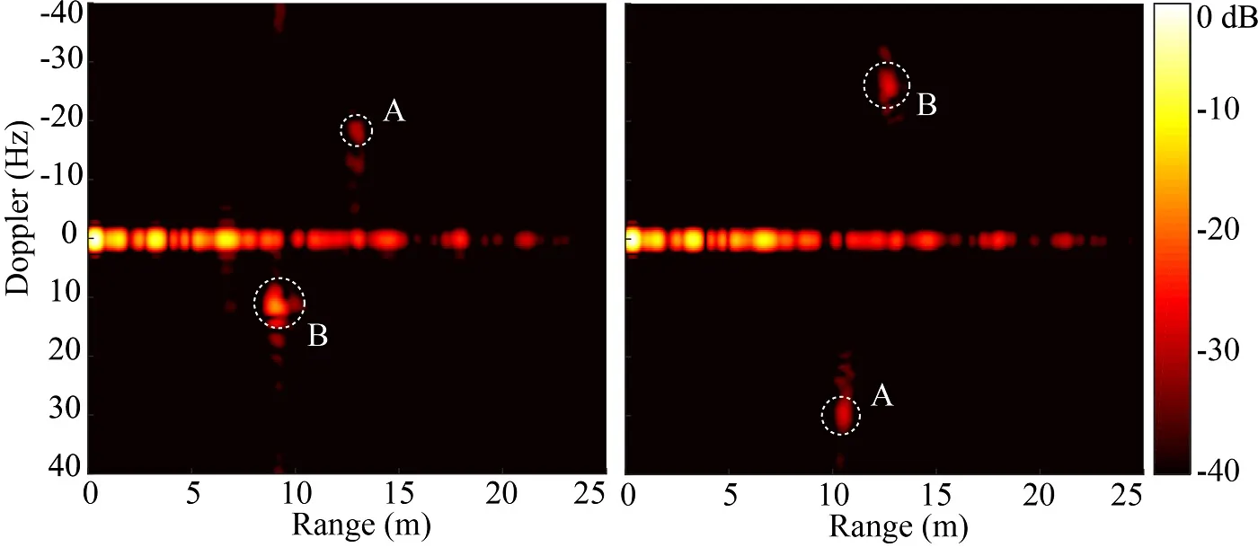 Fig. 8. Frames of range-Doppler imaging