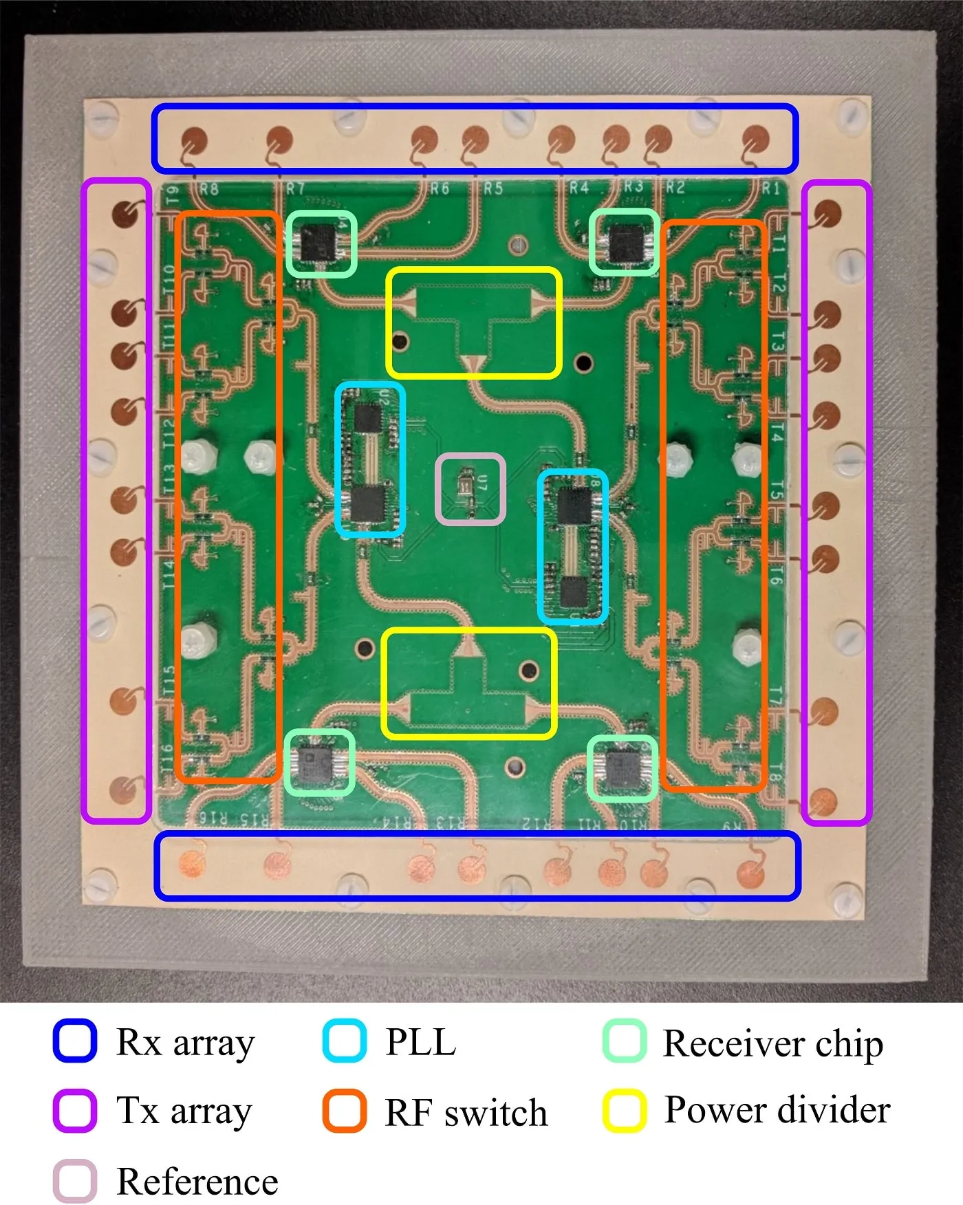 Fig. 3. Photo of the RF board of the MIMO radar prototype