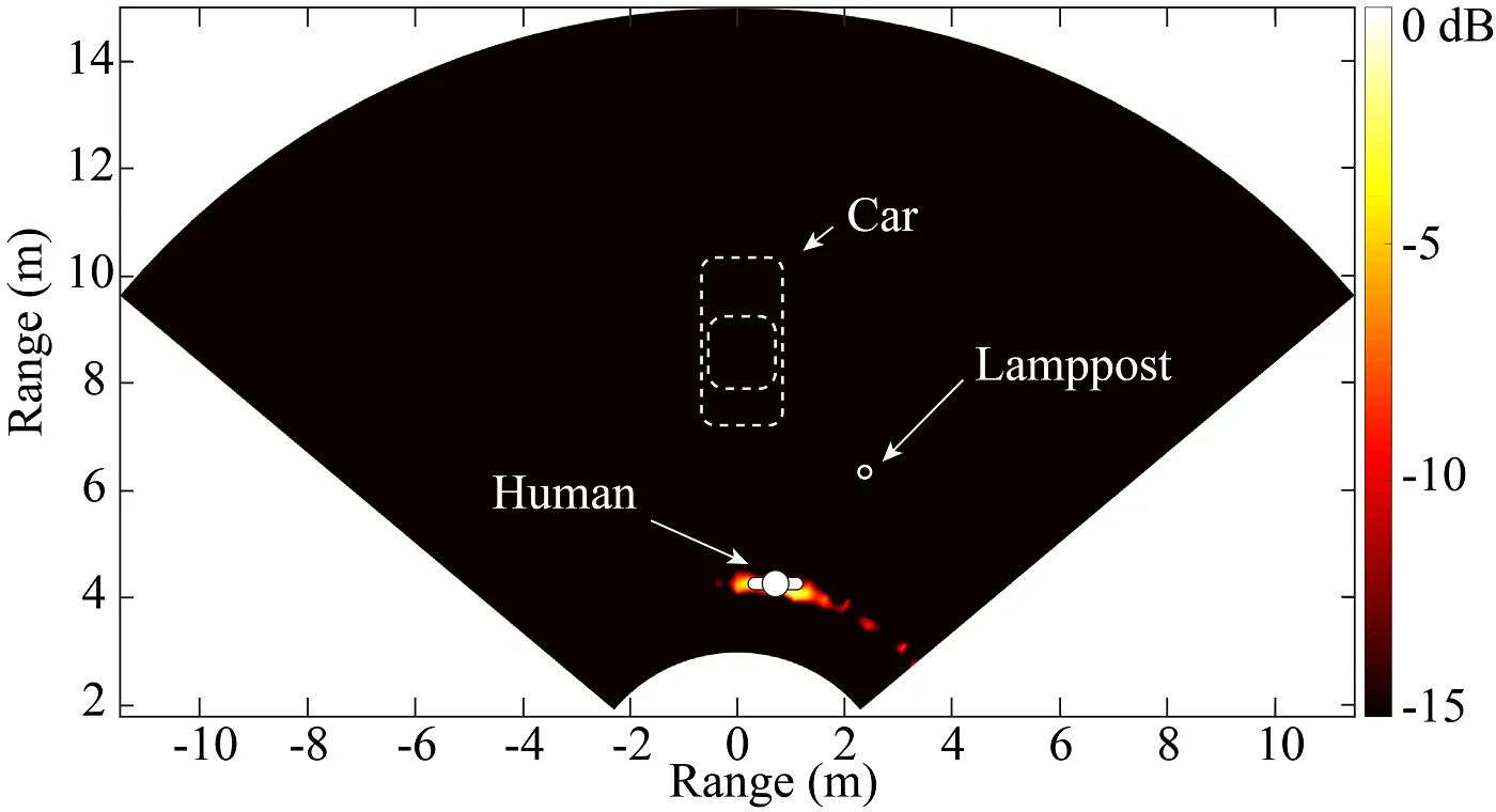 Fig. 7. Human Target Identification Result