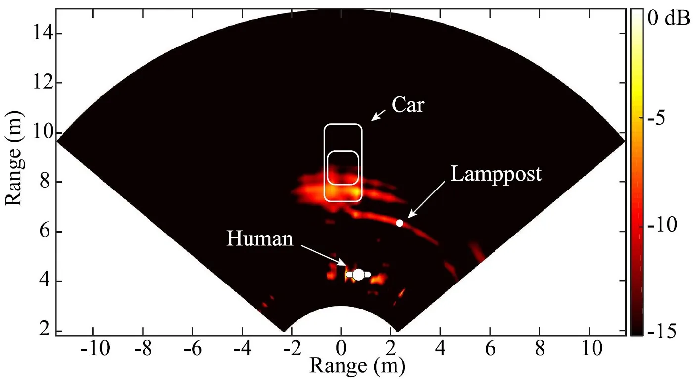 Fig. 6. Radar Measurement Result