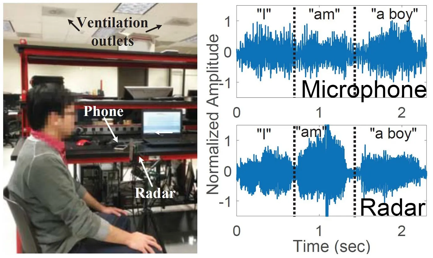 Fig. 9. Experimental setup of the auditory radar