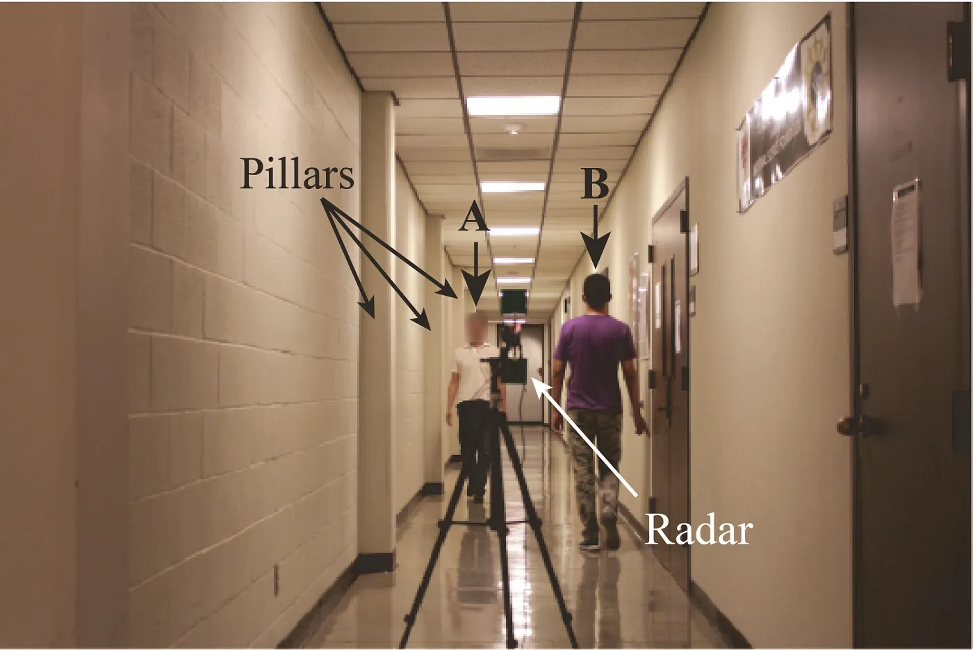 Fig. 6. Photo of the experimental environment for ISAR video production