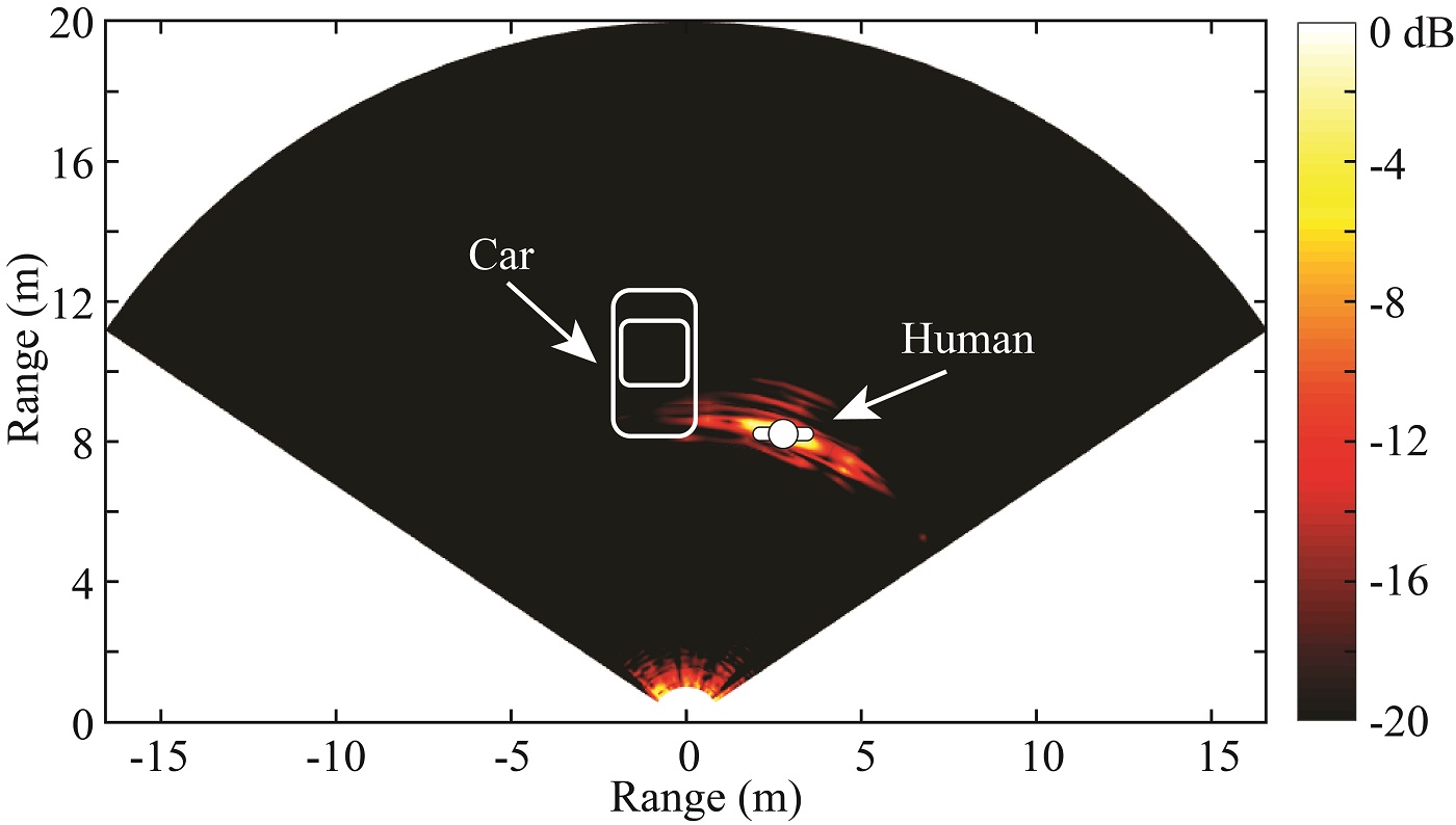 Fig. 5. Human target identification for the 2-D mapping experiment